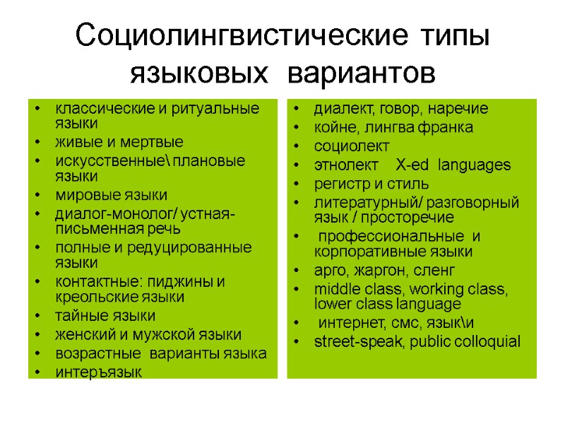 Социолингвистические типы языковых  вариантов  классические и ритуальные языки живые и мертвые искусственные\